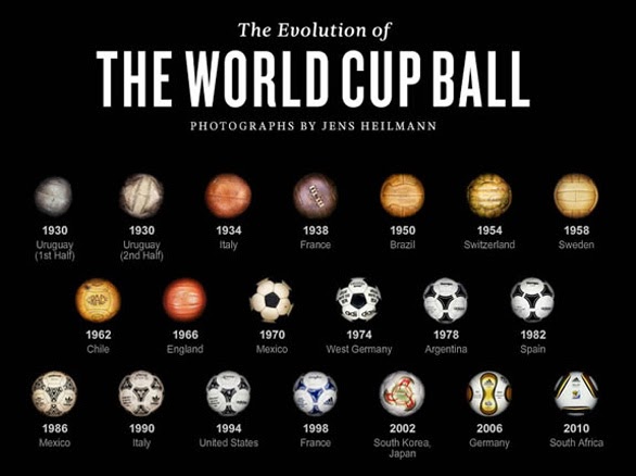 palloni adidas mondiali