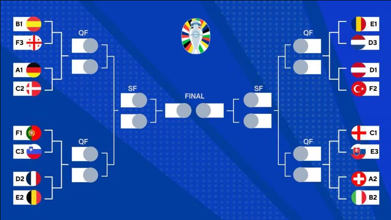 Euro2024 - Ottavi di Finale