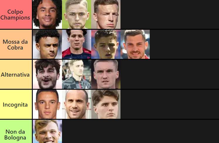 Tier List giocatori bologna mercato