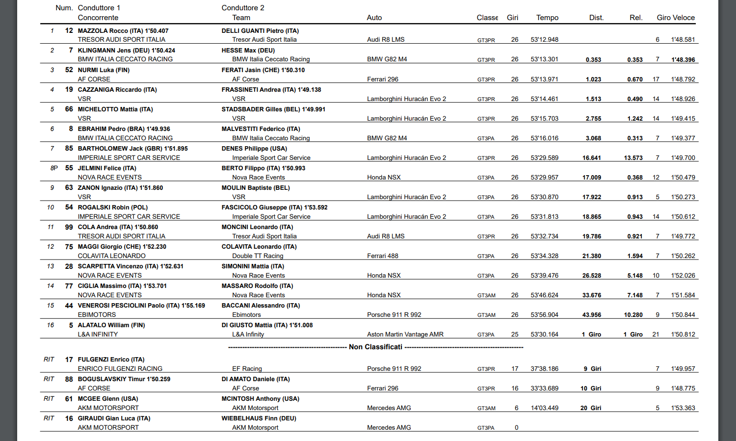 classifica italiano gt3 sprint mugello gara 2