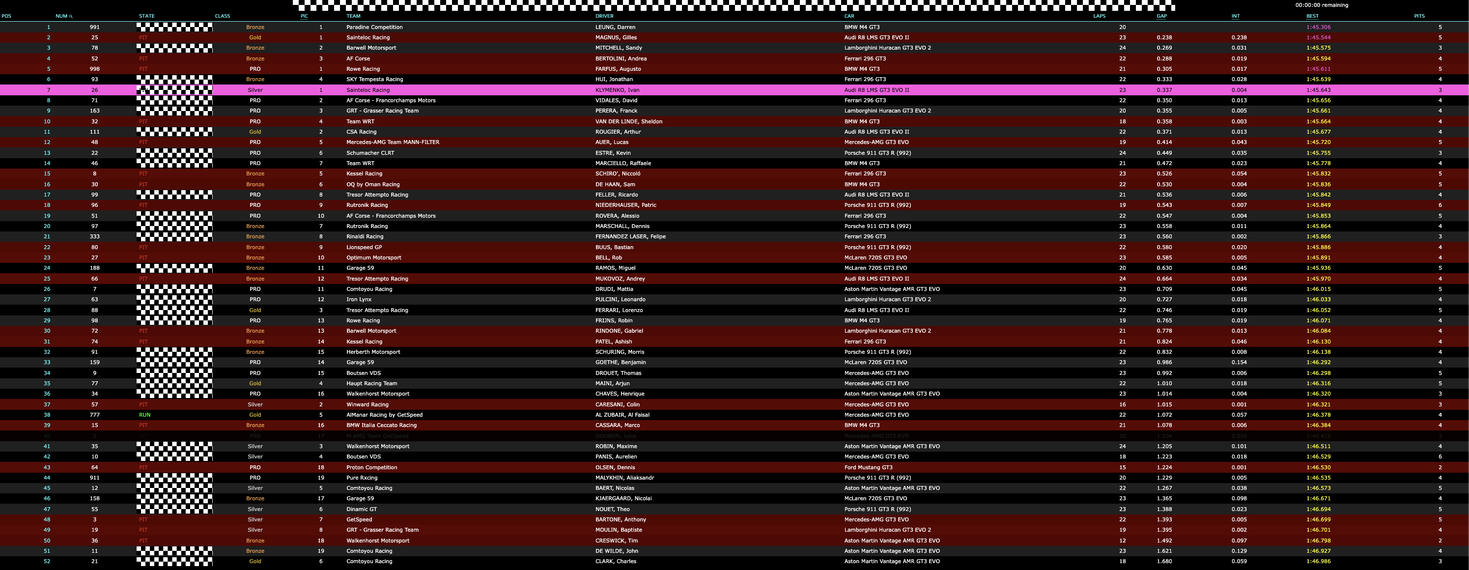 GTWCE 3 Ore Monza 2024, la classifica della prequalifiche (© SRO - Timing71)