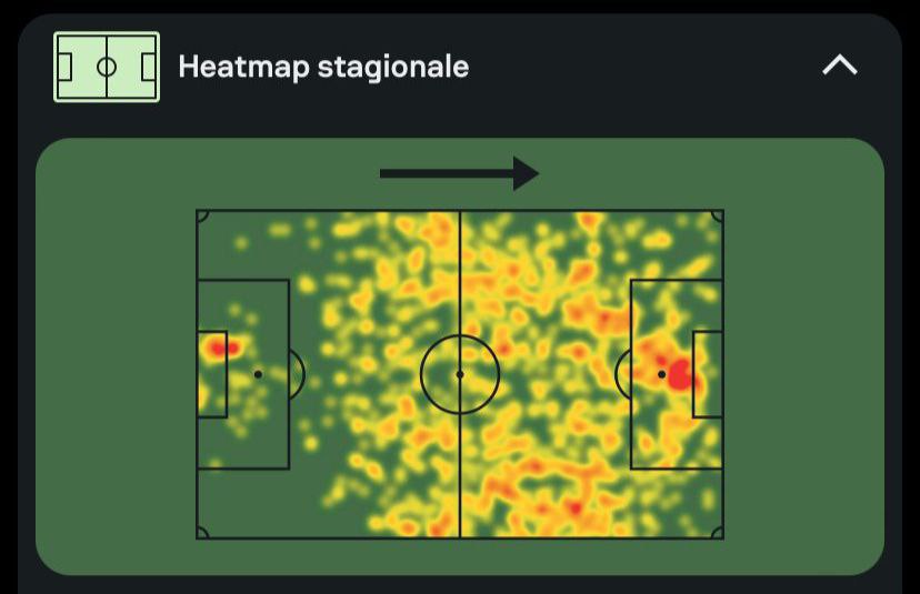 Heatmap Dallinga Tolosa 2023/24