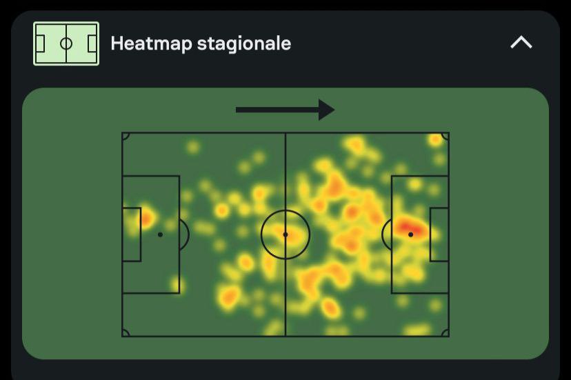 Heatmap Castro Bologna 2024/25